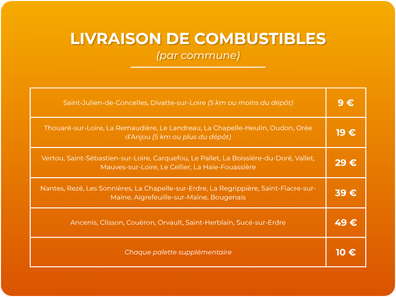 livraison bois de chauffage vertou
